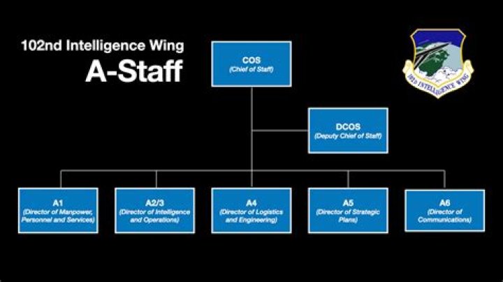 Does a staffs head split?