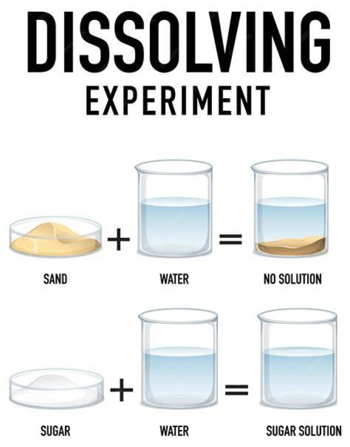 Does acetate dissolve in water?