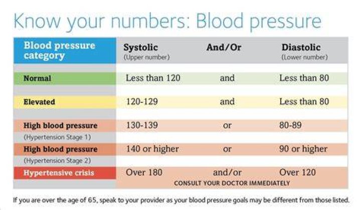 Does agmatine lower blood pressure?