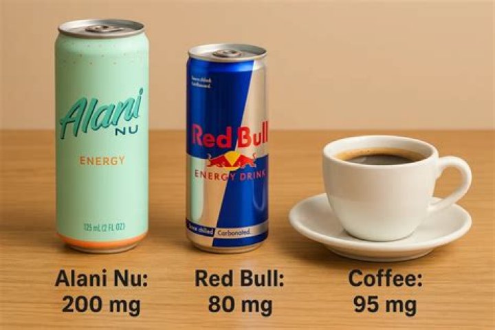 Does alani nu bcaa have caffeine?