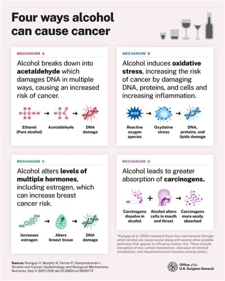 Does alcohol cause pbc?