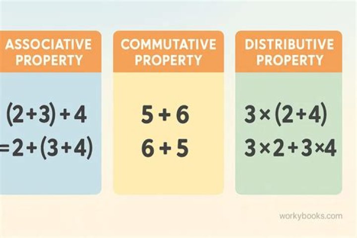 Does associative property work for subtraction?