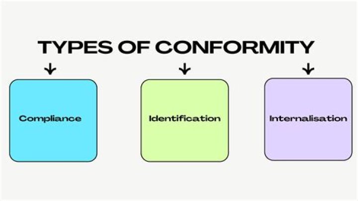 Does conformity mean compliance?