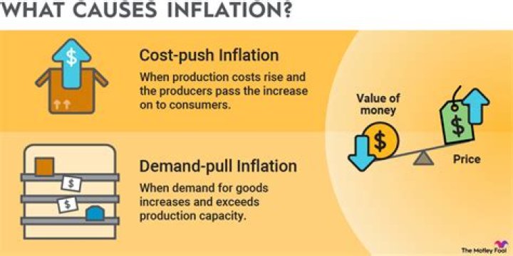 Does counterfeit money cause inflation?