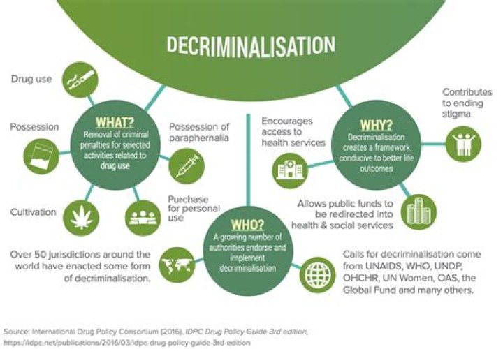 Does decriminalizing drugs work?
