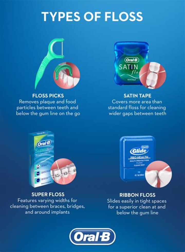 Does dental floss dissolve?