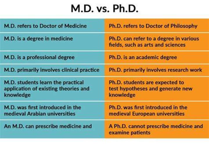 Does doctorate mean doctor?