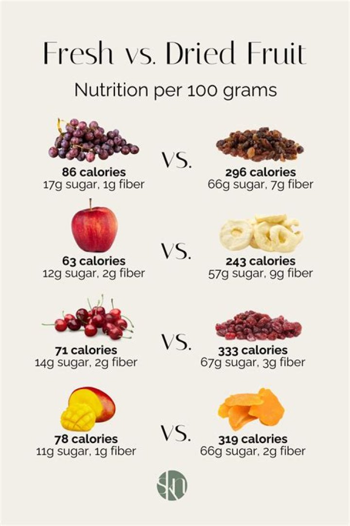 Does dried fruit cause wind?