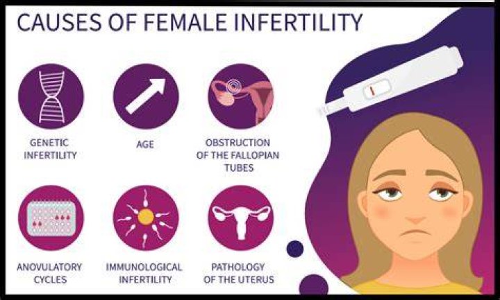 Does embolization cause infertility?
