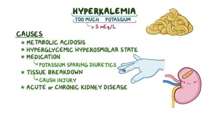 Does furosemide cause hyperkalemia?