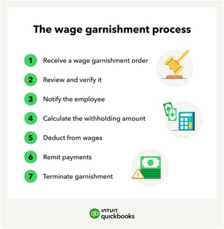 Does garnishment come out before taxes?