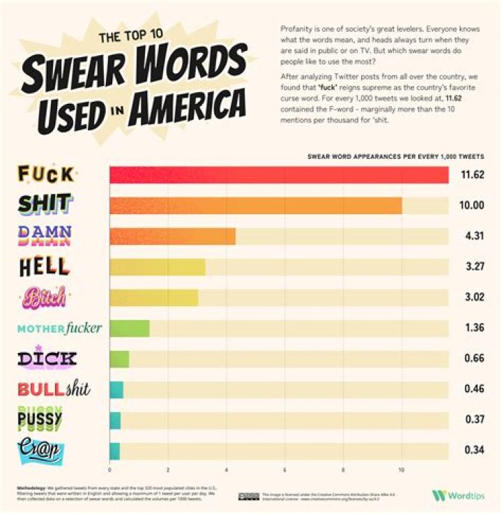 Does goonies have cuss words?
