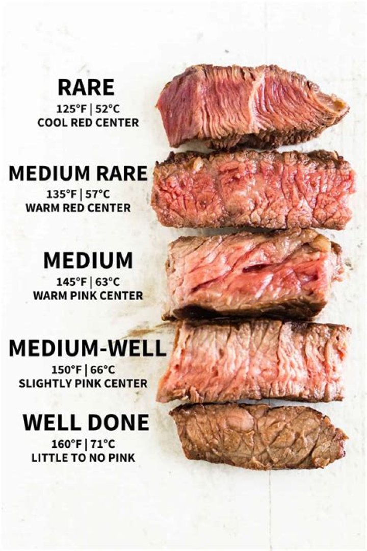 Does ground beef cook fast?