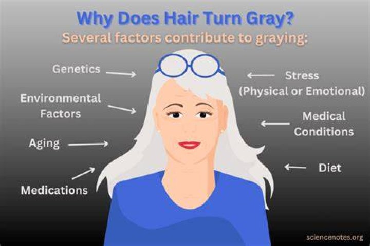Does hair get finer with age?