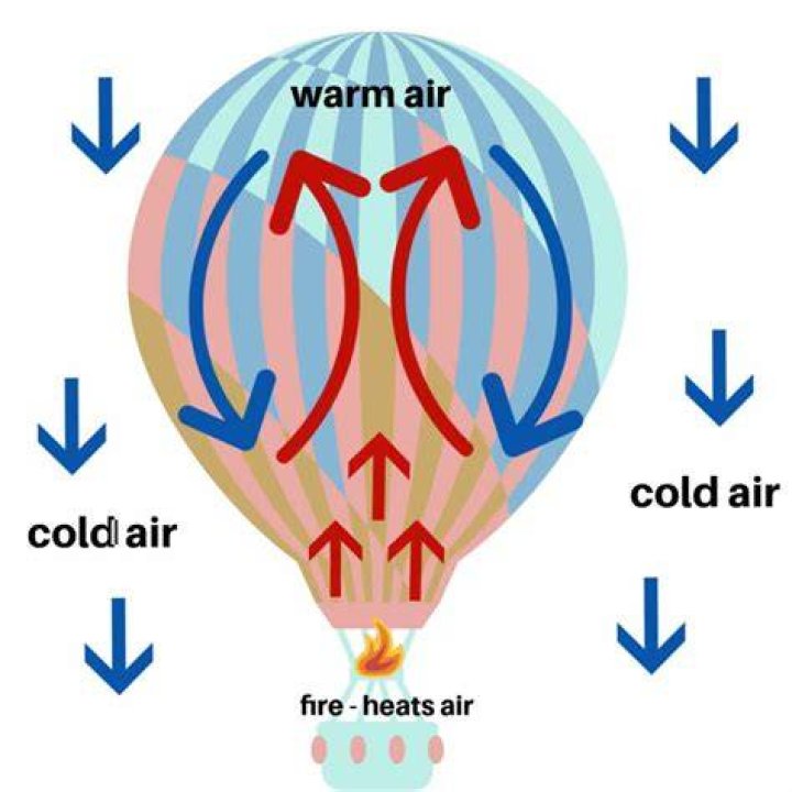 Does heat affect air filled balloons?