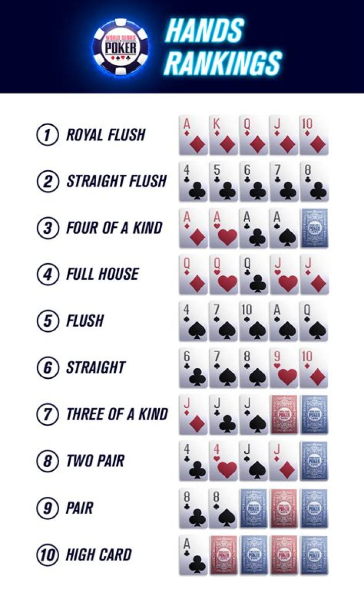 Does high card matter in two pair?