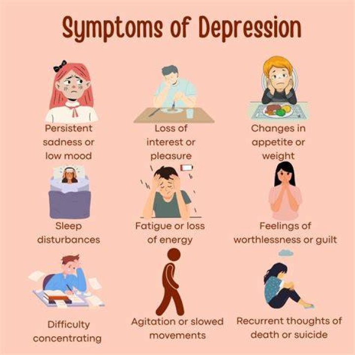 Does introspection lead to depression?