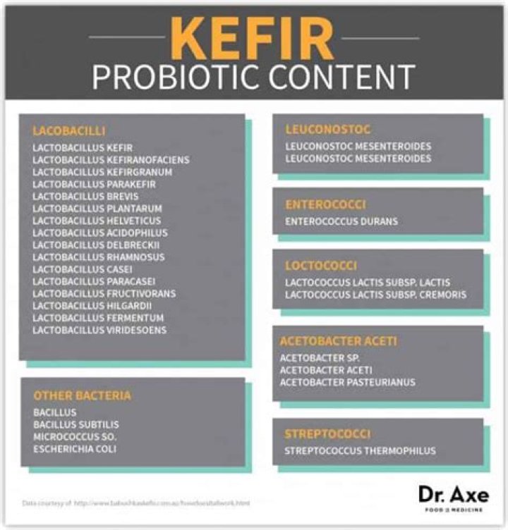 Does kefir have probiotics?