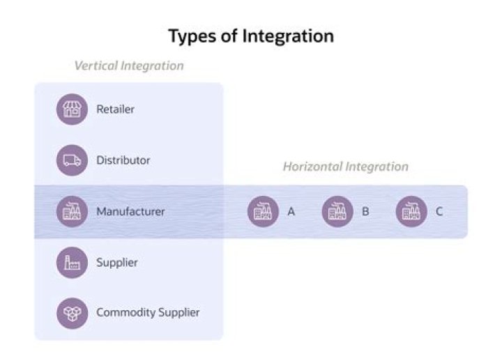 Does lifespan integration work?
