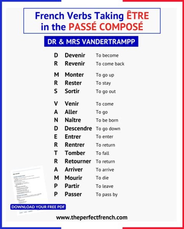 Does lire take etre or avoir?