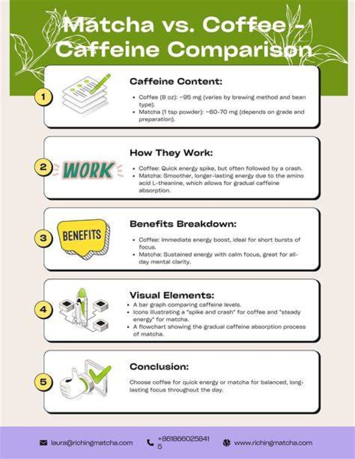 Does matcha have catechins?