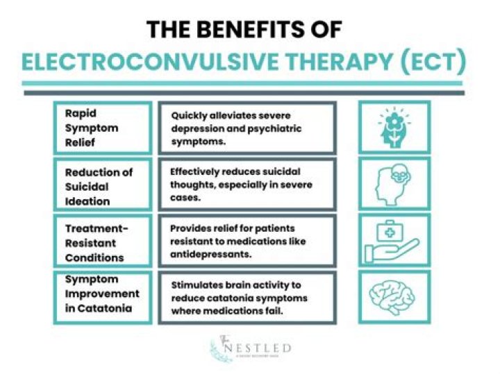 Does medi-cal cover electroconvulsive therapy?