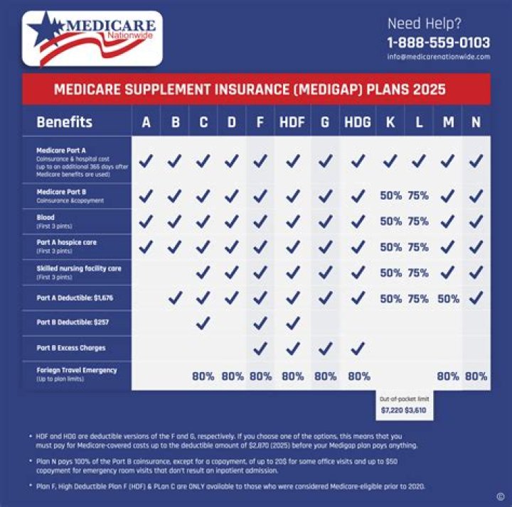 Does medicare cover all expenses?