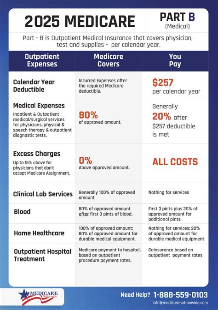Does medicare cover decipher test?