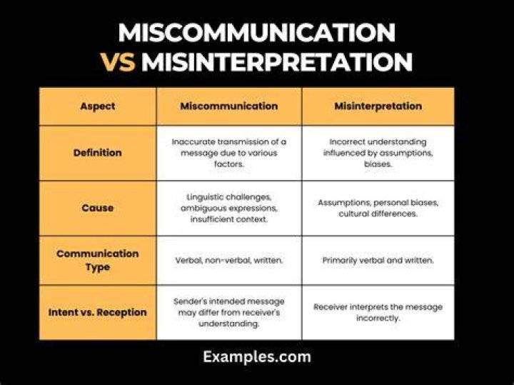 Does misconstrue mean misinterpret?