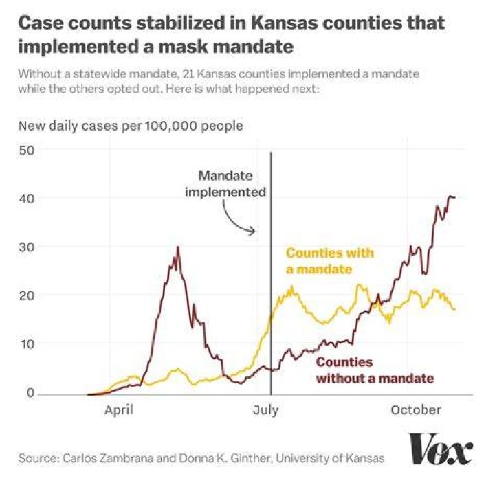 Does missouri have a mask mandate?