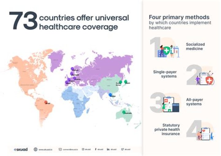 Does netherlands have free healthcare?