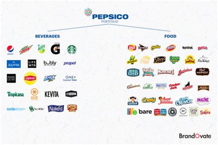 Does pepsi own frito lay?