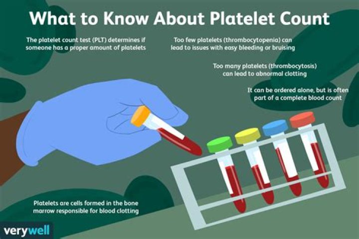 Does platelet count decrease in corona?