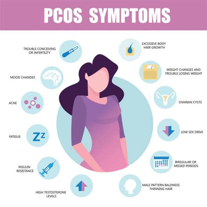 Does polycystic ovaries cause pain?