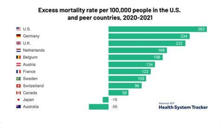 Does prevalence include deaths?