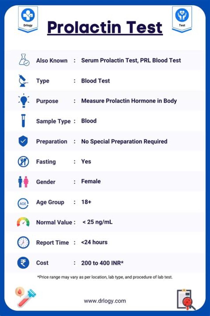 Does prolactin test require fasting?