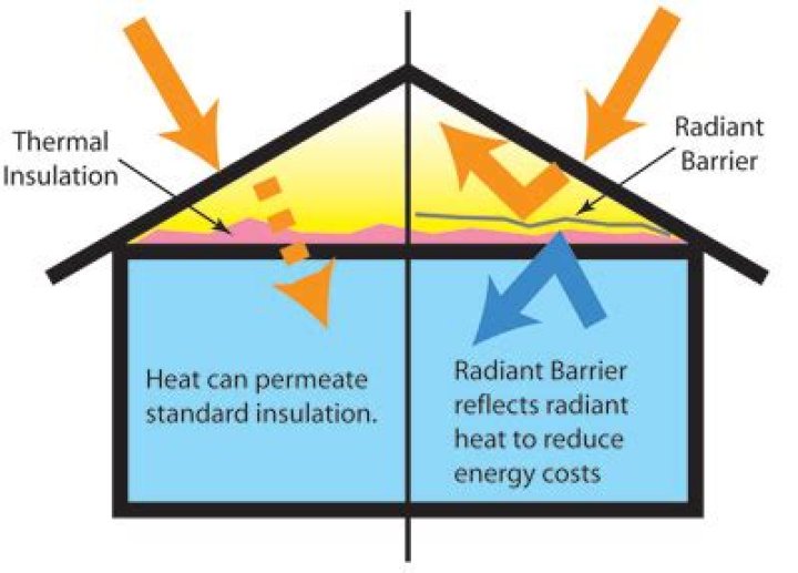 Does radiant barrier work?