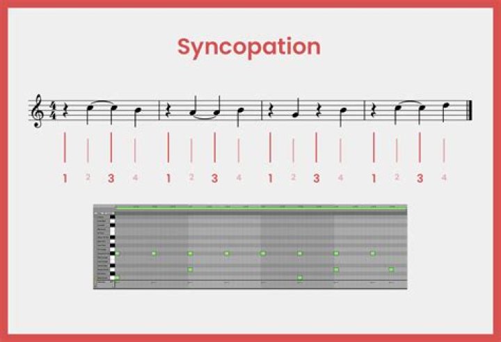 Does rhythmic syncopation mean?