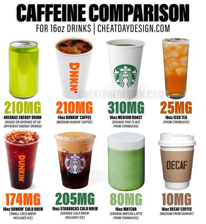 Does sabah tea have caffeine?
