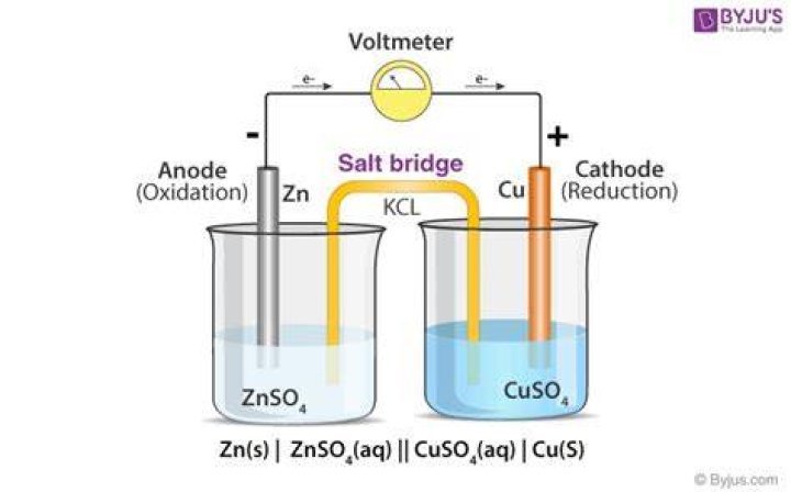 Does salt bridge work?
