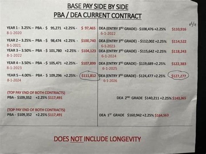 Does the dea pay informants?
