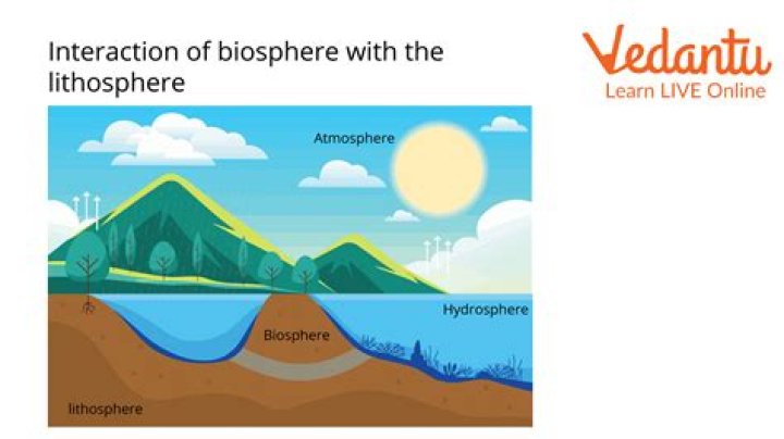 Does the lithosphere contain water?