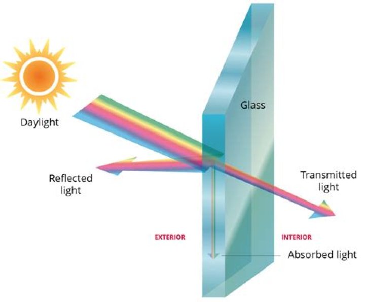 Does the planet have high reflectivity?