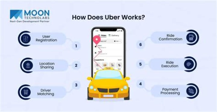 Does uber work in benfleet?
