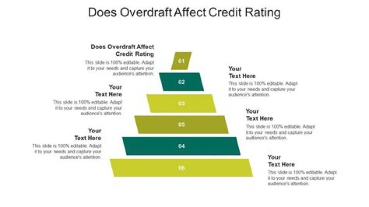 Does unplanned overdraft affect credit rating?