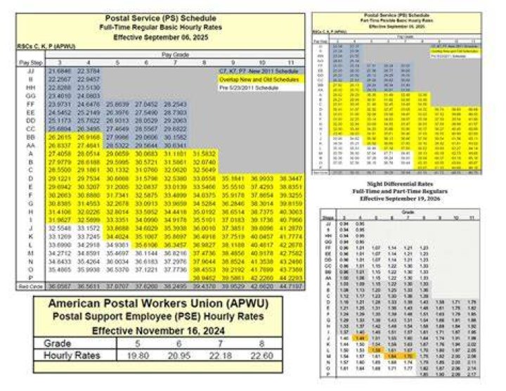 Does usps pay well?