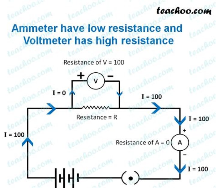Does voltmeter have large resistance?