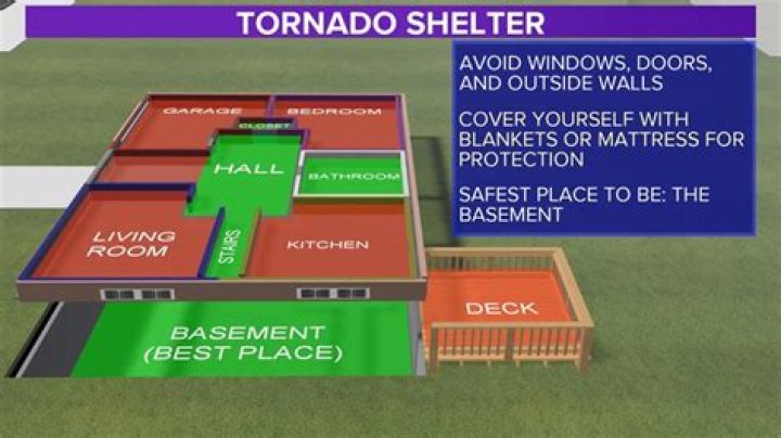 During a tornado where in the basement is the safest place to be?
