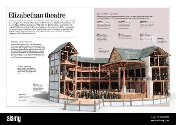During the elizabethan. theater companies began to?