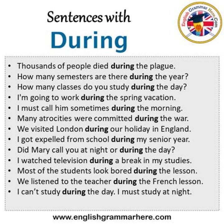 During word in english?